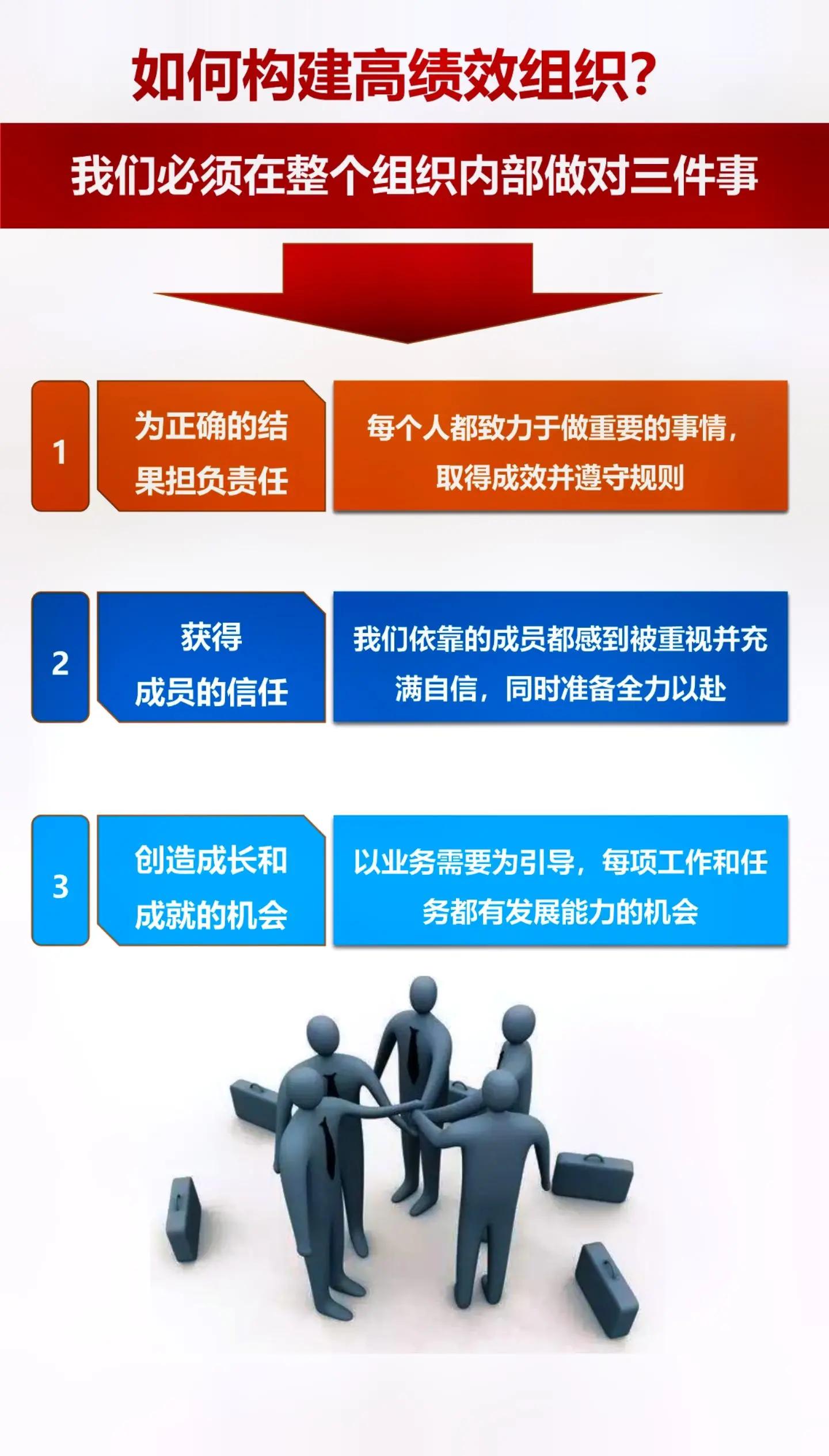 关于团队目标高度一致，场上专注度显著提升的信息